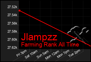 Total Graph of Jlampzz