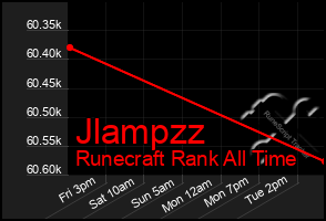 Total Graph of Jlampzz