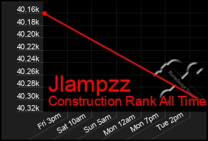 Total Graph of Jlampzz