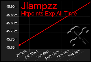 Total Graph of Jlampzz