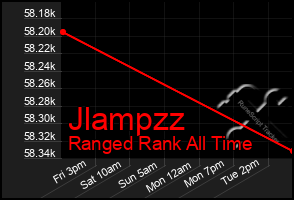 Total Graph of Jlampzz