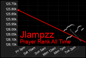 Total Graph of Jlampzz