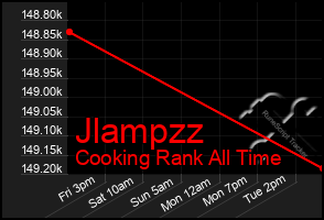 Total Graph of Jlampzz