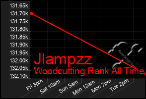 Total Graph of Jlampzz