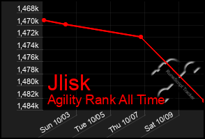 Total Graph of Jlisk