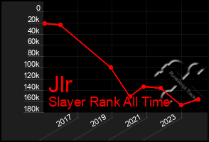 Total Graph of Jlr