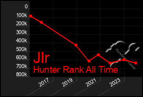 Total Graph of Jlr