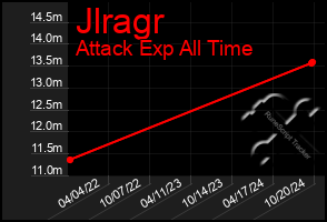 Total Graph of Jlragr