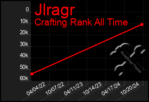 Total Graph of Jlragr