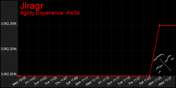 Last 31 Days Graph of Jlragr