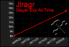 Total Graph of Jlragr