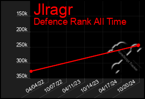 Total Graph of Jlragr