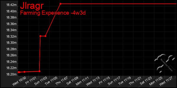 Last 31 Days Graph of Jlragr