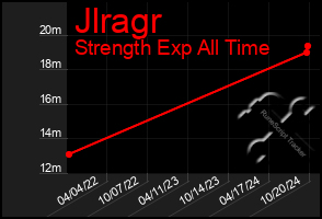 Total Graph of Jlragr