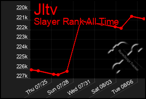 Total Graph of Jltv