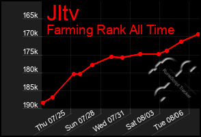 Total Graph of Jltv