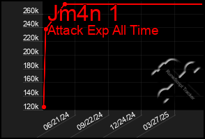 Total Graph of Jm4n 1