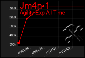 Total Graph of Jm4n 1