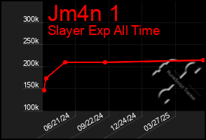 Total Graph of Jm4n 1