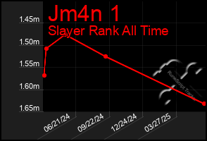 Total Graph of Jm4n 1