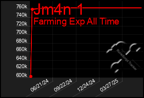 Total Graph of Jm4n 1