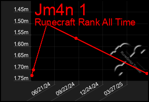 Total Graph of Jm4n 1