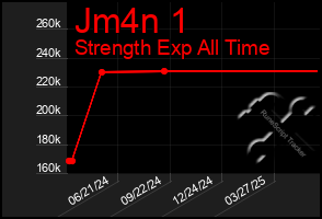 Total Graph of Jm4n 1