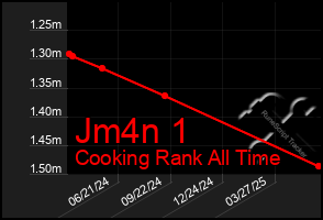Total Graph of Jm4n 1