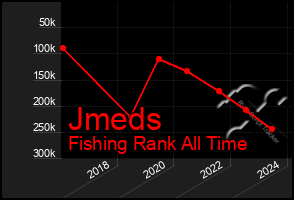 Total Graph of Jmeds