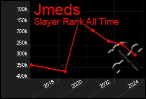 Total Graph of Jmeds