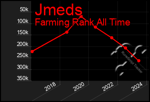 Total Graph of Jmeds