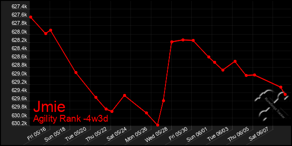 Last 31 Days Graph of Jmie