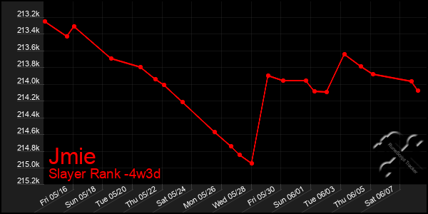 Last 31 Days Graph of Jmie