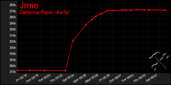 Last 31 Days Graph of Jmie