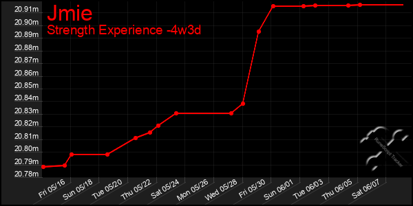Last 31 Days Graph of Jmie