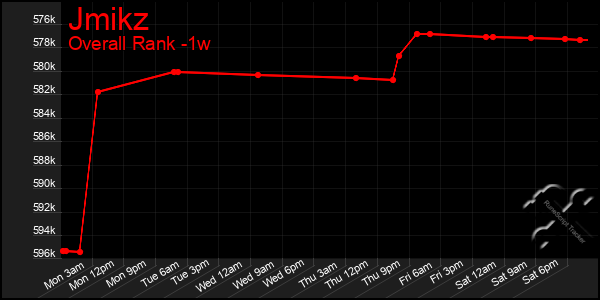 1 Week Graph of Jmikz