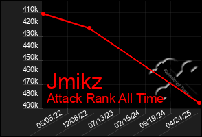 Total Graph of Jmikz