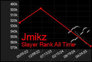 Total Graph of Jmikz