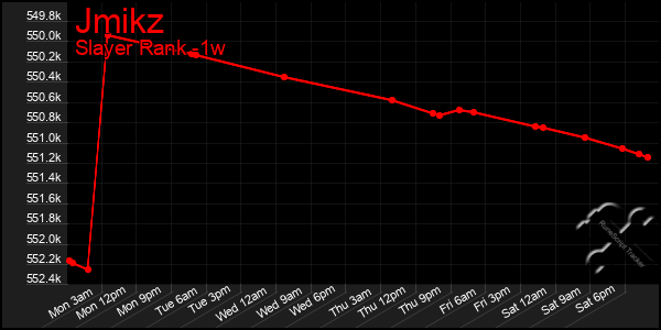 Last 7 Days Graph of Jmikz