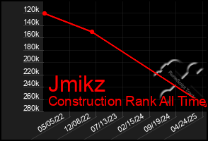 Total Graph of Jmikz