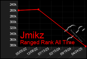 Total Graph of Jmikz