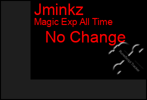 Total Graph of Jminkz