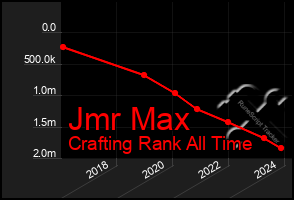 Total Graph of Jmr Max