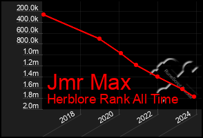 Total Graph of Jmr Max