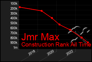 Total Graph of Jmr Max