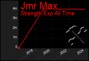 Total Graph of Jmr Max