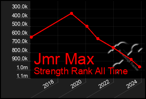 Total Graph of Jmr Max