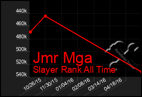 Total Graph of Jmr Mga