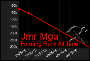 Total Graph of Jmr Mga