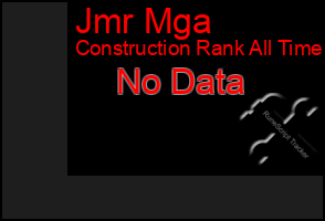 Total Graph of Jmr Mga